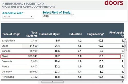 2019年新调查 自费出国留学中介服务现状与展望