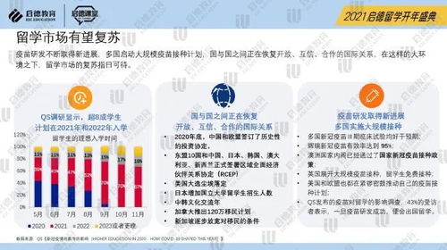2021年出国留学展望 低龄留学意愿锐减，研究生留学强劲反弹与中介服务新变局