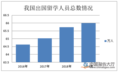 留学中介行业 自费出国留学服务的发展前景与挑战